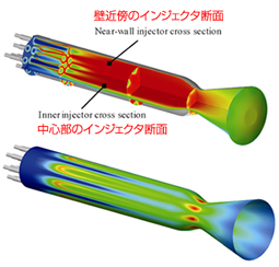 臨界点付近(5MPa)での液体酸素・水素燃焼解析
(上:温度分布 下:圧力分布)
