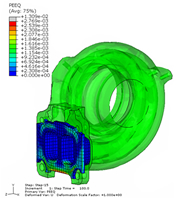 Daimler AG社:ターボチャージャの塑性歪減少