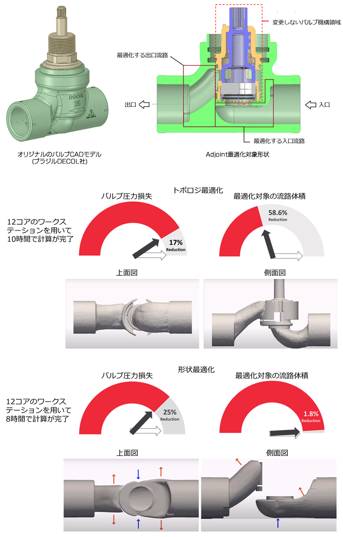HELYX-Adjointによる給水管バルブの圧力損失の低減