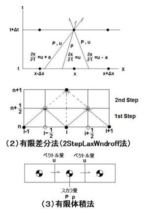 最適化設計-コンサルティングサービス｜株式会社ヴァイナス - VINAS