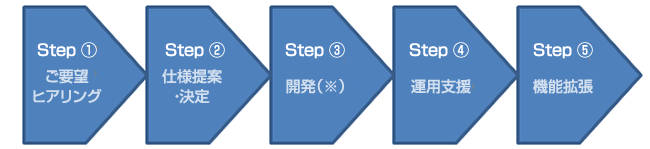 自動格子生成システム イメージ画像