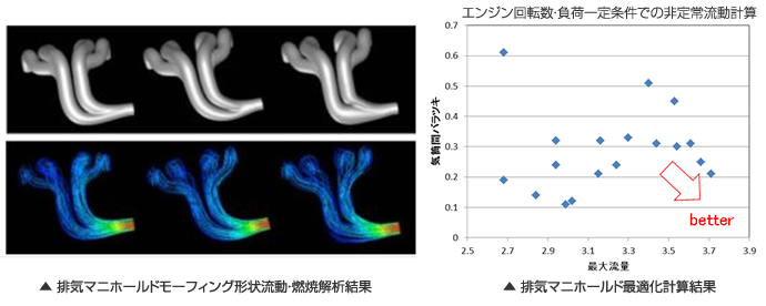 吸気・排気マニホールド形状最適化