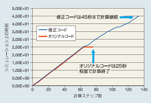 解析安定性向上例 イメージ画像