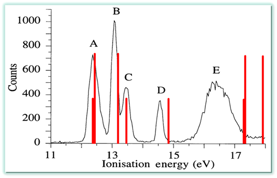 図1：OsO4のイオン化スペクトル（計算 vs. 実験）