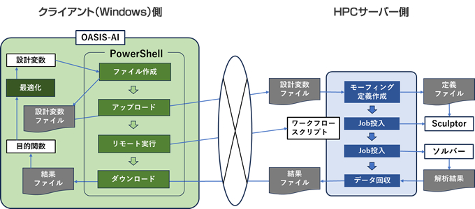 ダクト管形状最適化システム