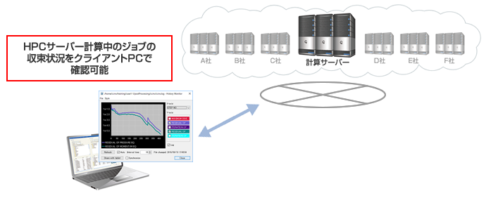 ソルバ実行中の収束グラフのモニタリング表示