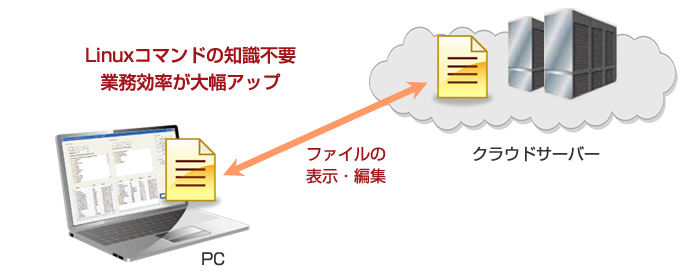 ストレージモニター