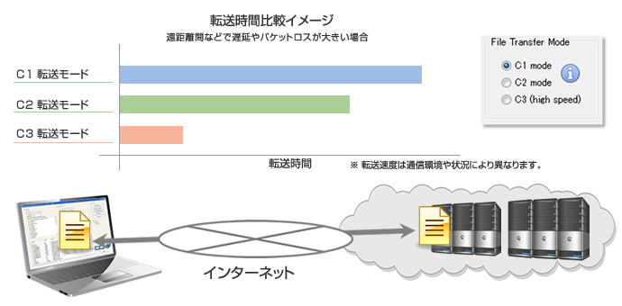 ファイル転送機能