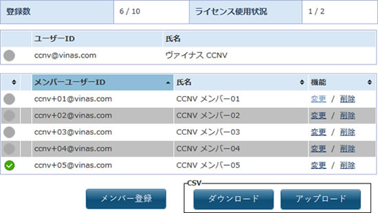 利用ユーザー・ライセンス管理イメージ