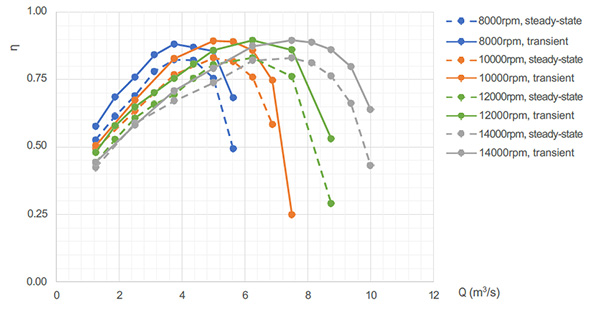 図F:段落における圧⼒上昇 – Optimized4 vs. ベースライン