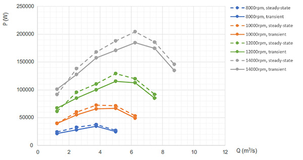 図F:段落における圧⼒上昇 – Optimized4 vs. ベースライン