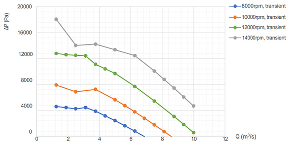 図F:段落における圧⼒上昇 – Optimized4 vs. ベースライン