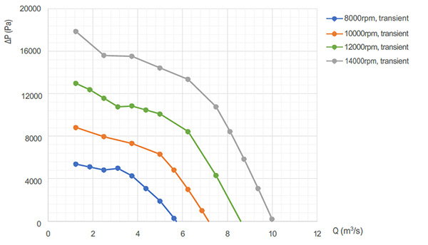 図F:段落における圧⼒上昇 – Optimized4 vs. ベースライン