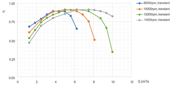 図F:段落における圧⼒上昇 – Optimized4 vs. ベースライン