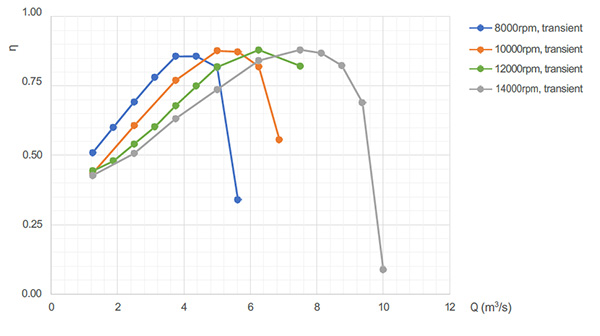 図F:段落における圧⼒上昇 – Optimized4 vs. ベースライン