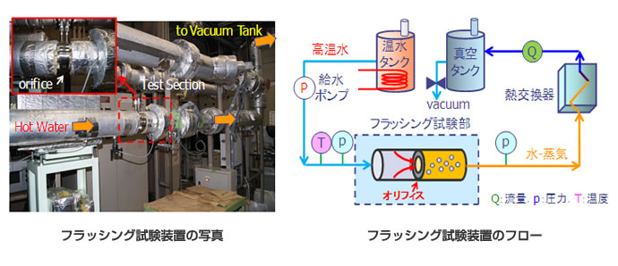 フラッシング試験装置の写真、フラッシング試験装置のフロー