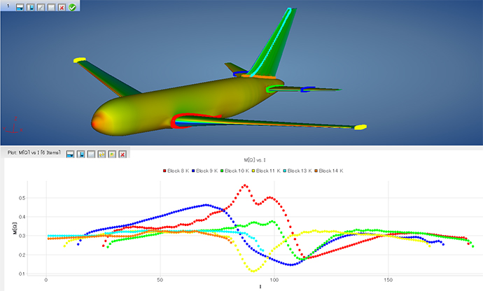 B767機体表面のマッハ数コンター