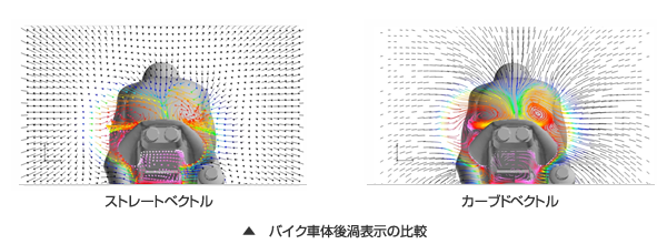 バイク車体後渦表示の比較