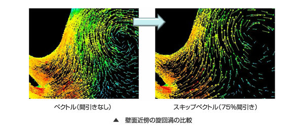 壁面近傍の旋回渦の比較