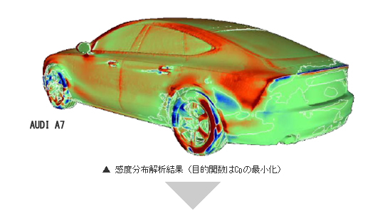 CD値（抗力係数）の最小化を目的関数とした感度分布解析