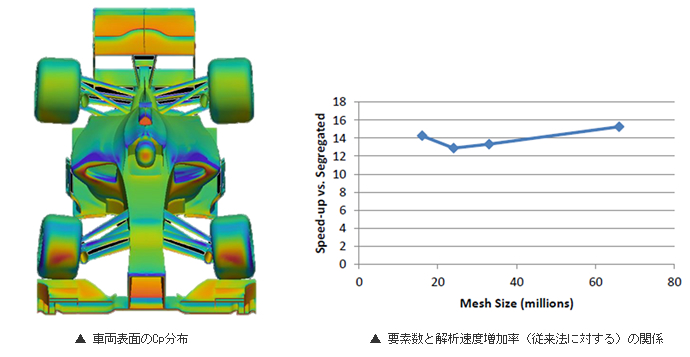 F1カー空力解析