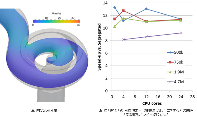 シングルチャネルポンプの解析