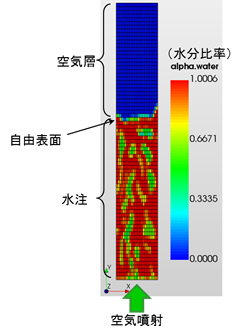 多相流モデル（オイラー・オイラー）を用いた混相流解析