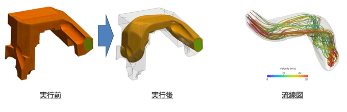 HELYX®の機能