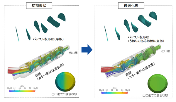 形状最適化結果