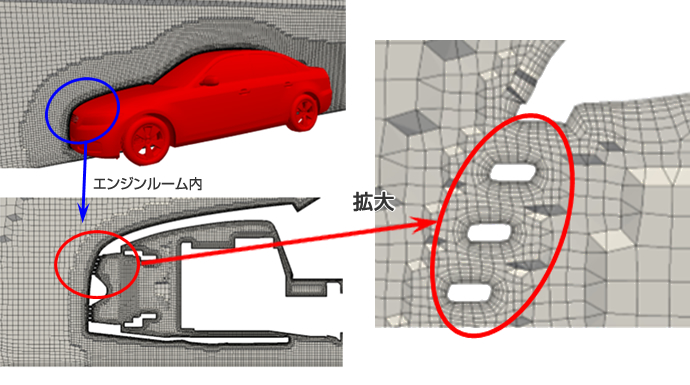 DrivAer 車両モデル(TUM) のメッシュ作成例（約3700万セル、レイヤメッシュ6層）