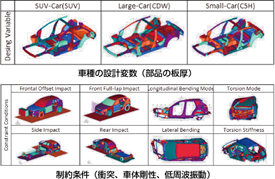 複数車種同時最適化(マツダ株式会社様ご提供)
