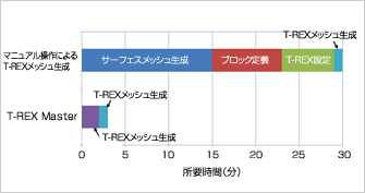 T-REX Master 日本語GUI