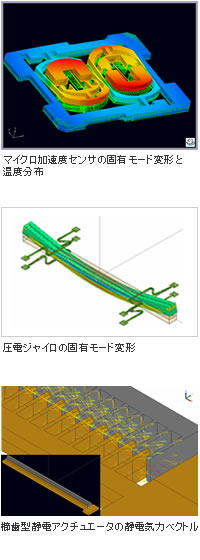 欧州でのOofelie::MEMS適用事例ご紹介