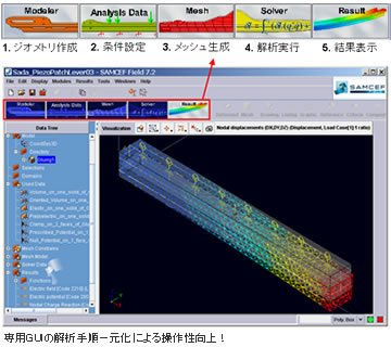 欧州でのOofelie::MEMS適用事例ご紹介