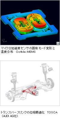 MEMS専用の連成解析システム「Oofelie::MEMS」と軽量化のための構造最適設計システム「TOSCA」の導入事例をご紹介します。